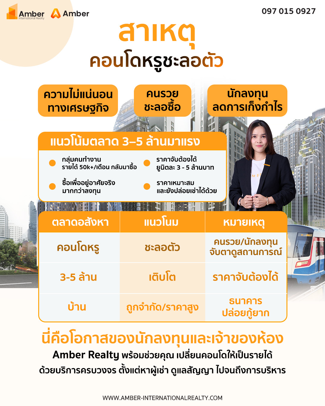 คอนโดราคา 3-5 ล้านบาท